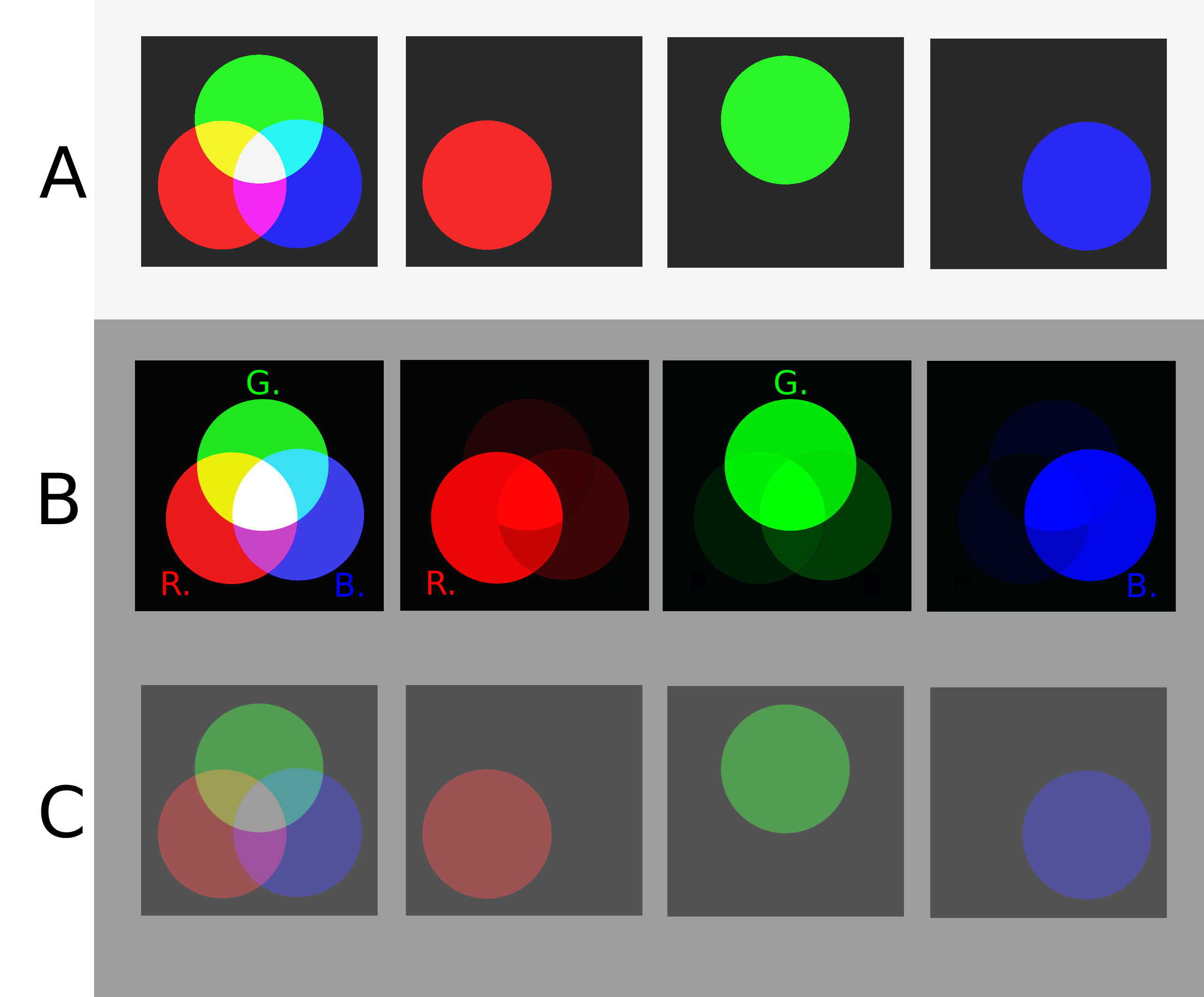 Spectral Channels Crosstalk Comparison